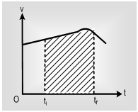 1378_Displacement, Velocity and Acceleration Graphs2.png